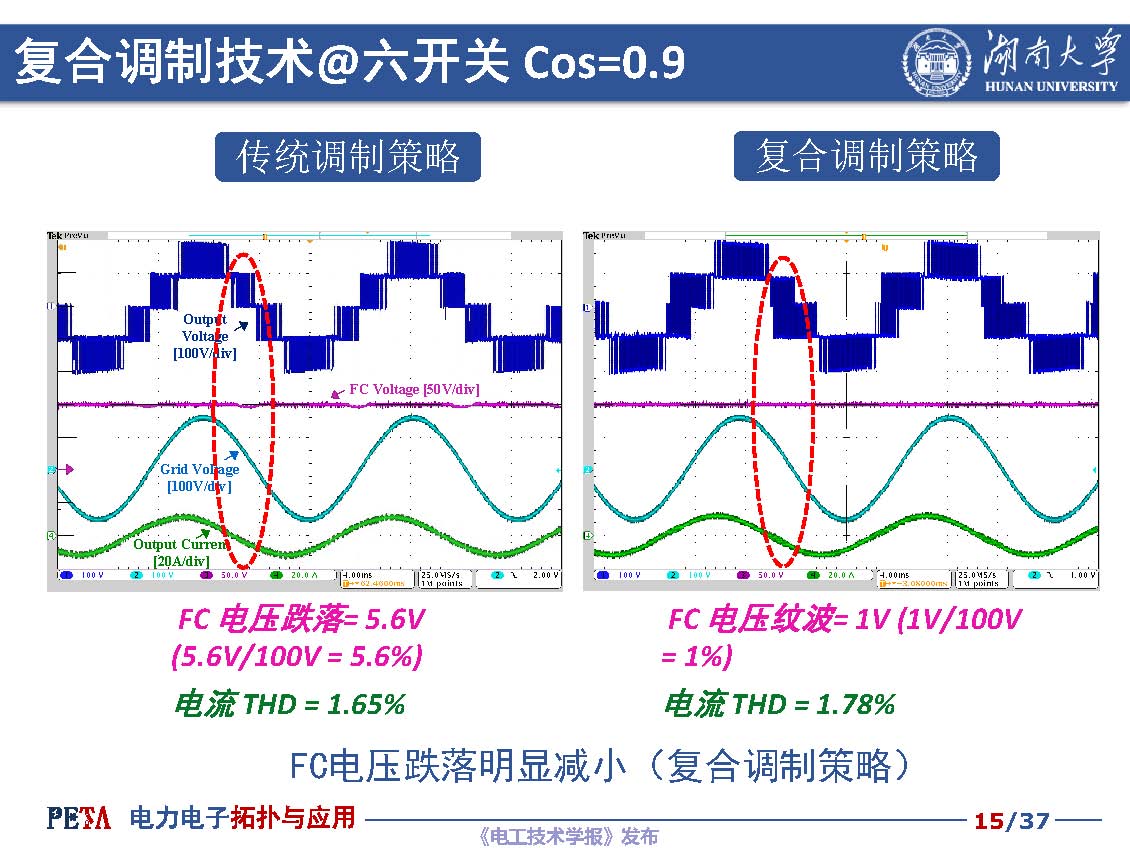 湖南大学汪洪亮教授：低成本光伏并网逆变器拓扑与控制技术探讨