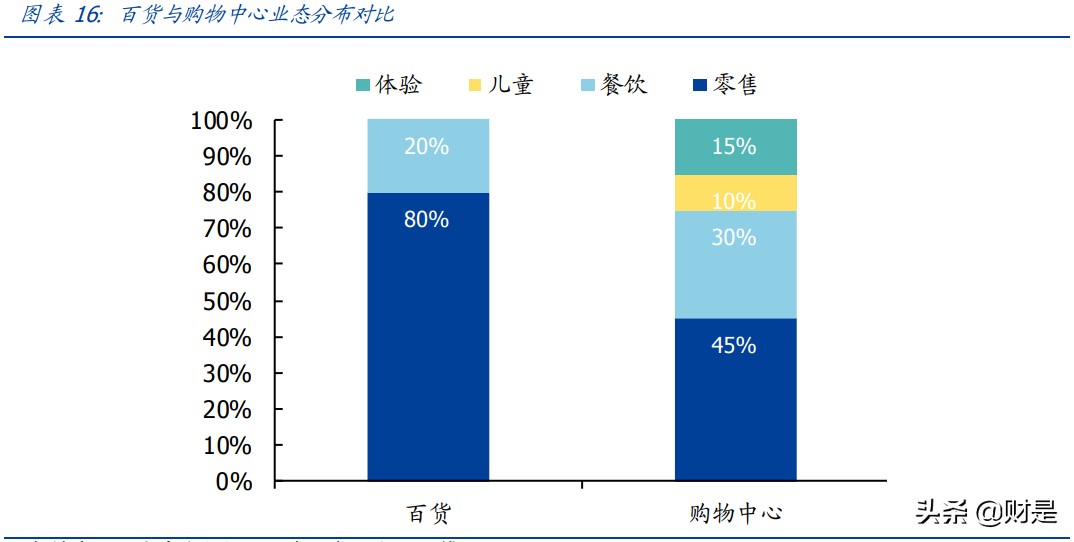 新城控股专题研究报告：乘消费升级之风，塑下沉市场购物中心龙头