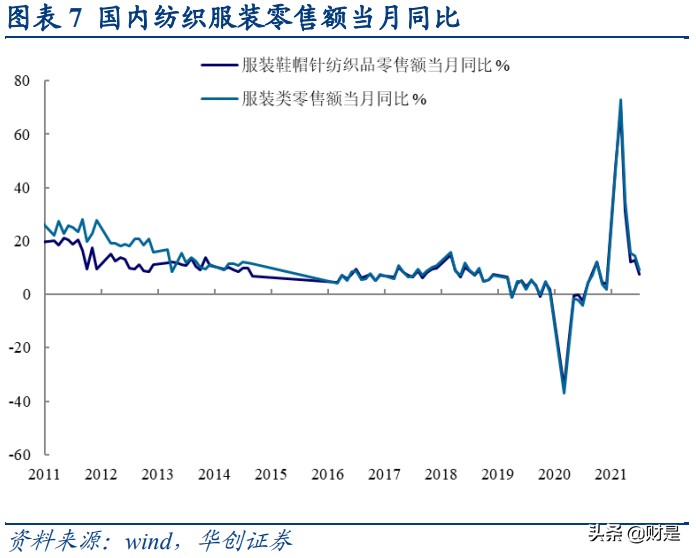 化学纤维行业深度研究及后市展望