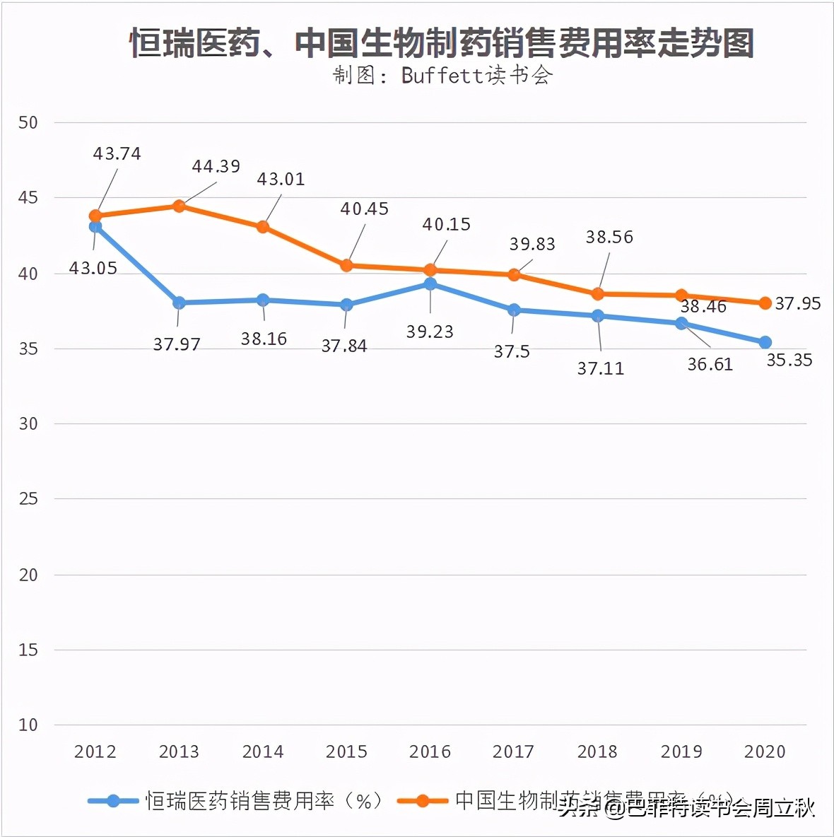 飞奔的白马挂了么？恒瑞医药2020业绩解读