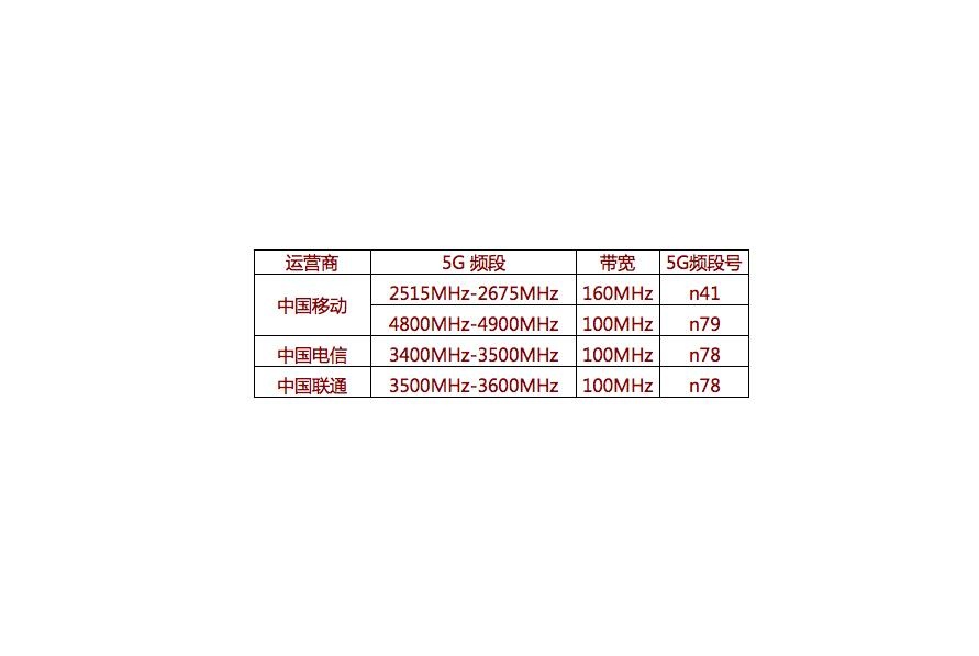 再次整理“n79频段”，务必挑选适用n79频段手机上的状况仅有一种