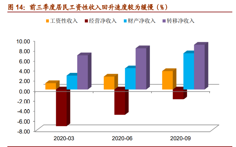 2021年宏观经济展望：崛起的中国资产