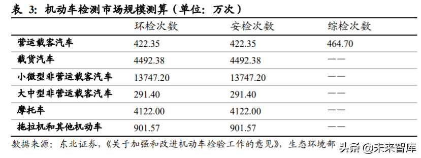 机动车检测行业深度报告：跑马圈地进行时