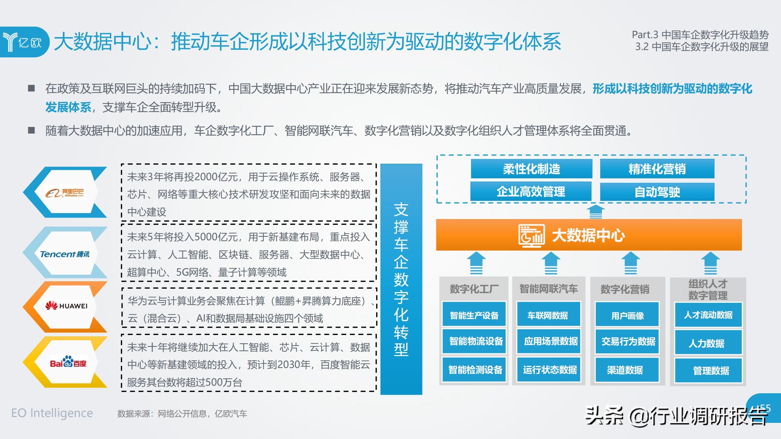 中国车企数字化升级研究报告