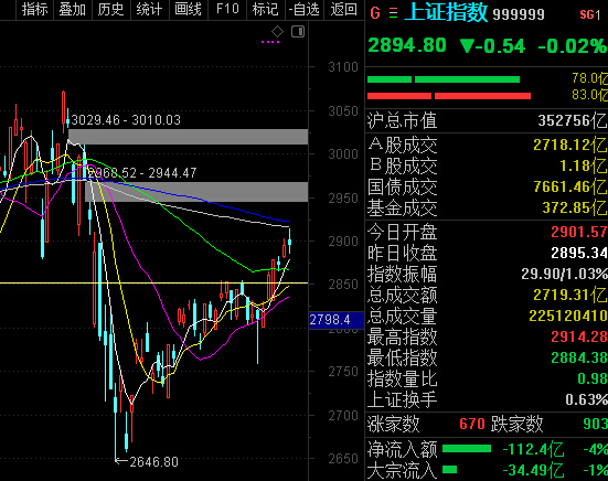 大盘缩量震荡，但机构调研热情高涨（附名单）