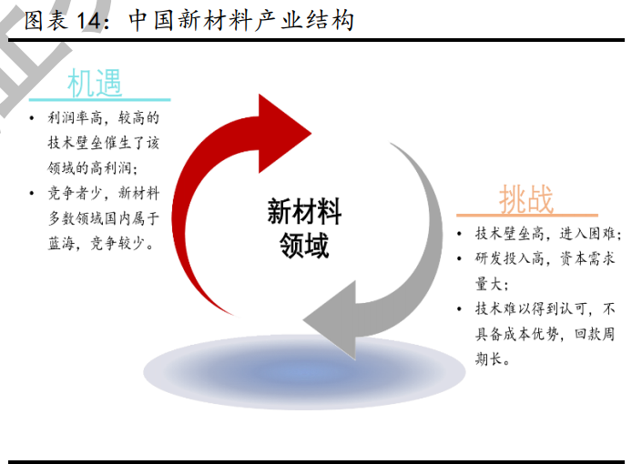 新材料行业深度报告：发展空间广阔，万亿市场