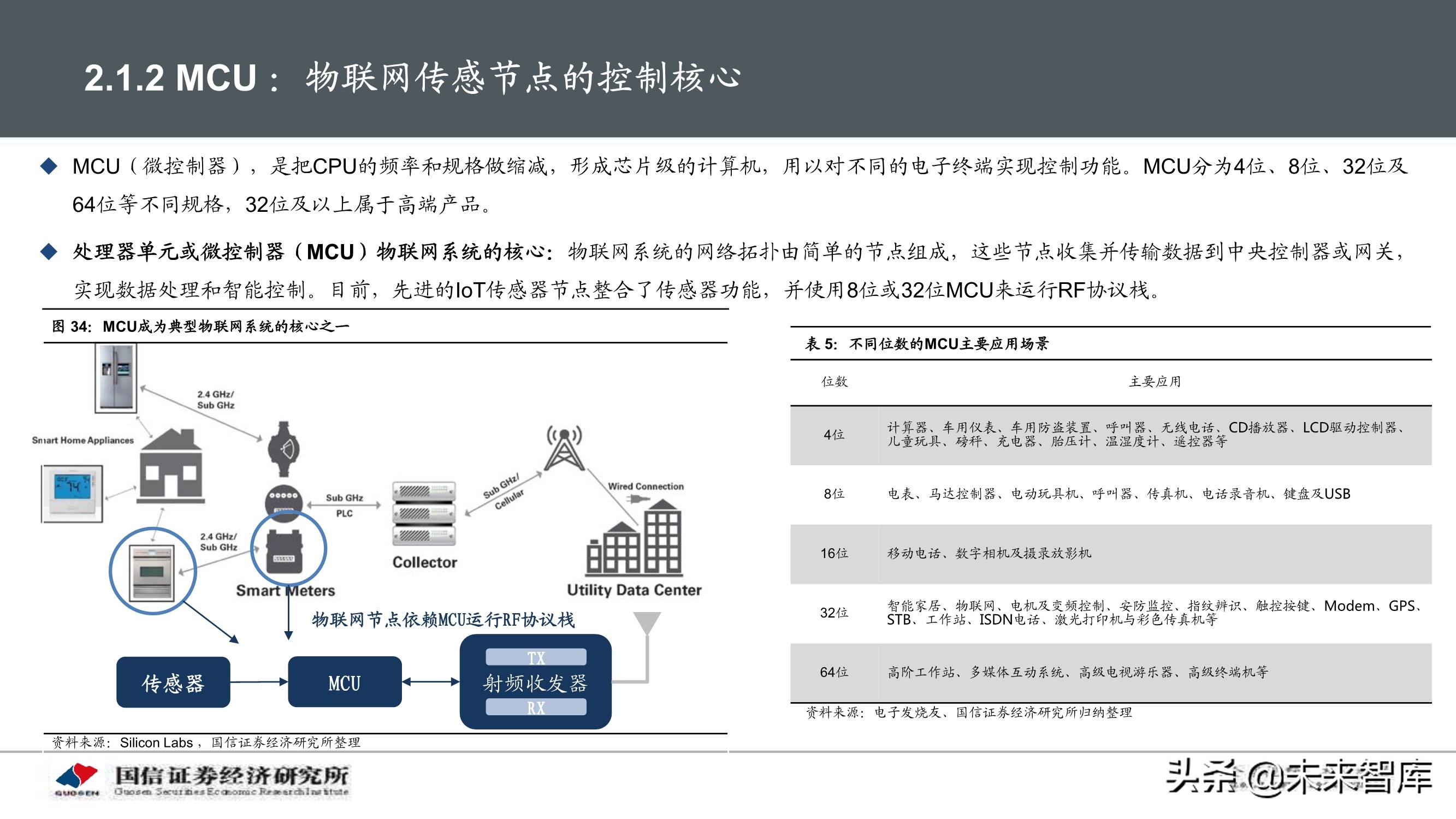 物联网产业104页深度研究报告：挖掘物联网产业投资机会
