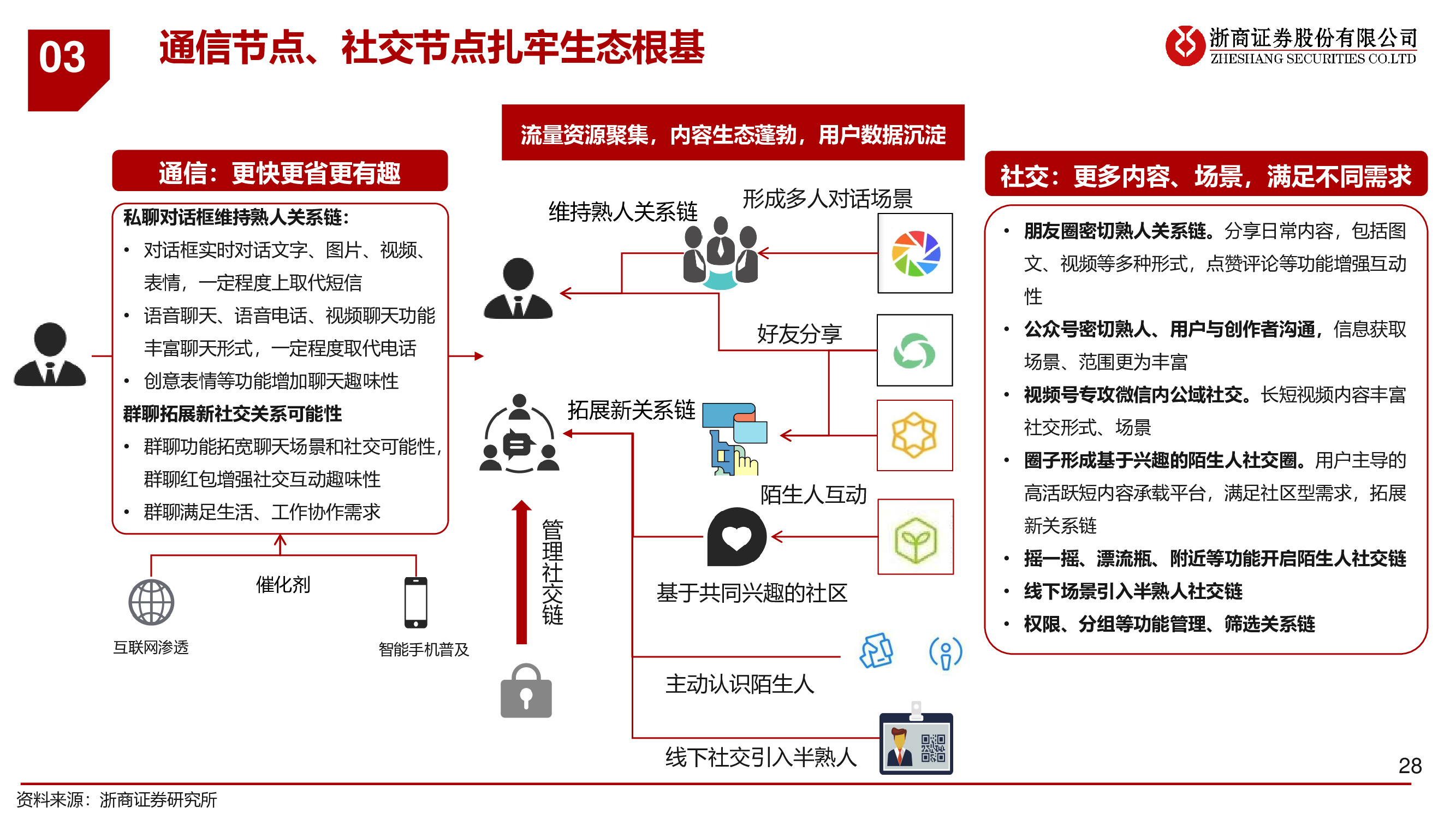微信专题研究报告：移动互联网最高维生物，商业化仅是水到渠成