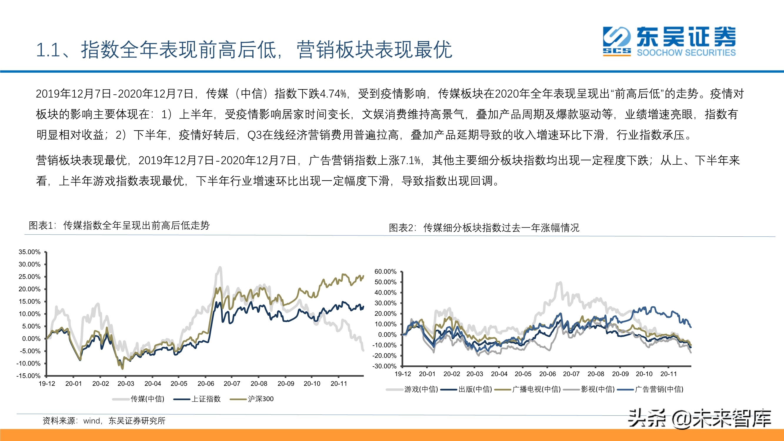 傳媒互聯(lián)網(wǎng)行業(yè)投資策略：短視頻、游戲、電商、SaaS、潮玩
