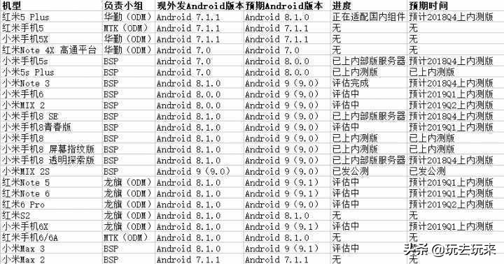小米MIX 2得到 MIUI 10 9.5.9开发版升级：根据Android P系统软件