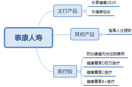 中国十大保险公司，这次我研究了个透 第11张