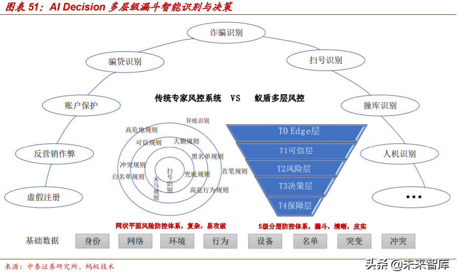 解构“蚂蚁”：蚂蚁集团的商业模式与核心能力深度分析