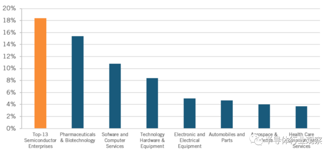 一文看懂半導體行業(yè)現(xiàn)狀