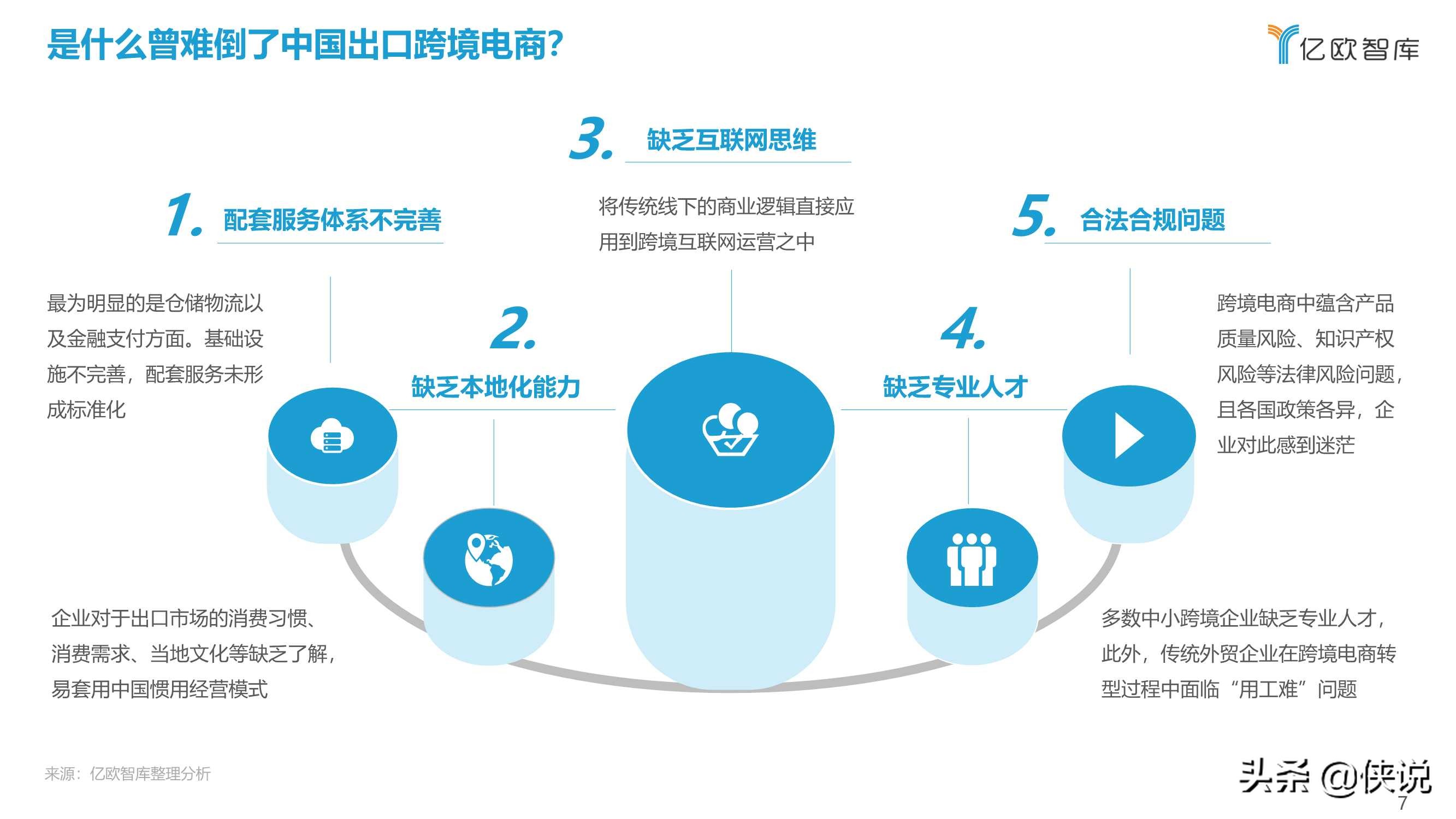 2021中国出口跨境电商发展研究报告：如日方升（亿欧智库）