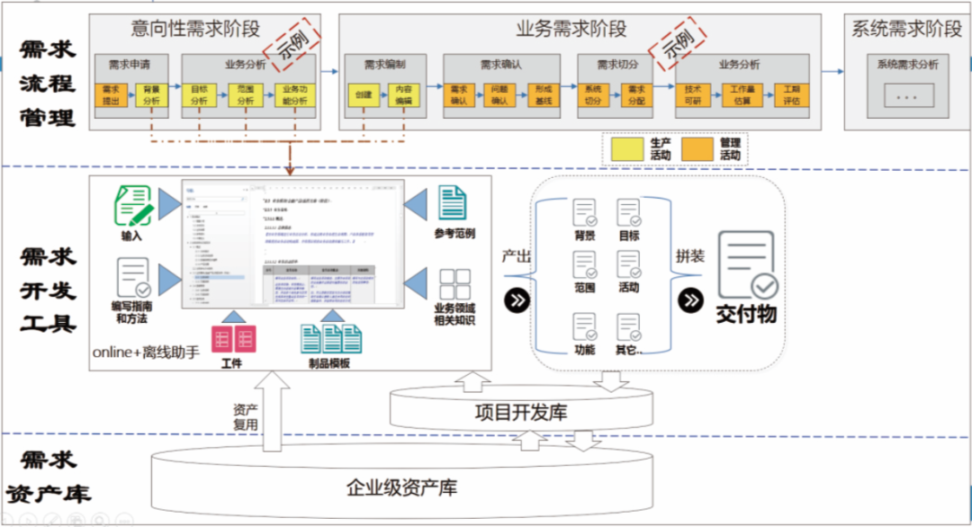 IT项目需求分析的注意事项