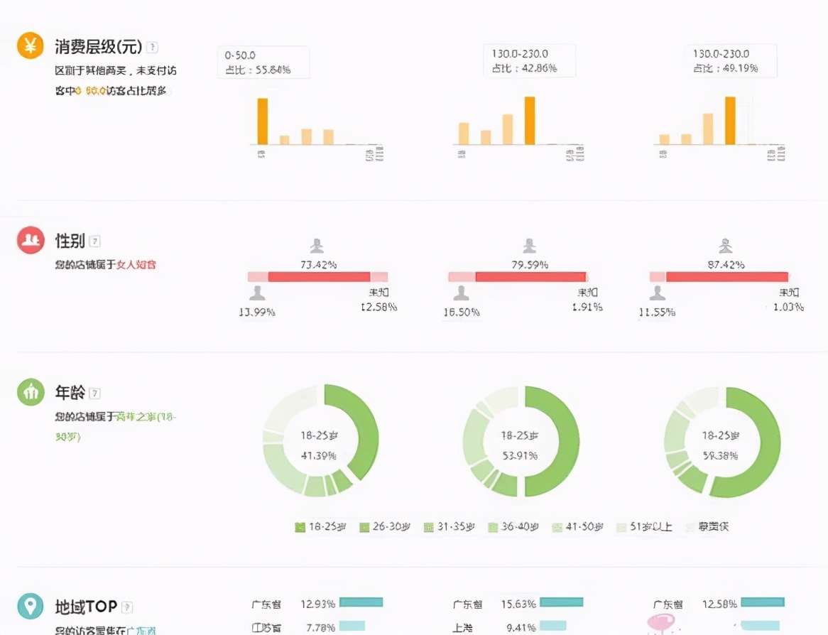 淘宝卖家如何利用直通车快速获取搜索流量，让你618大卖