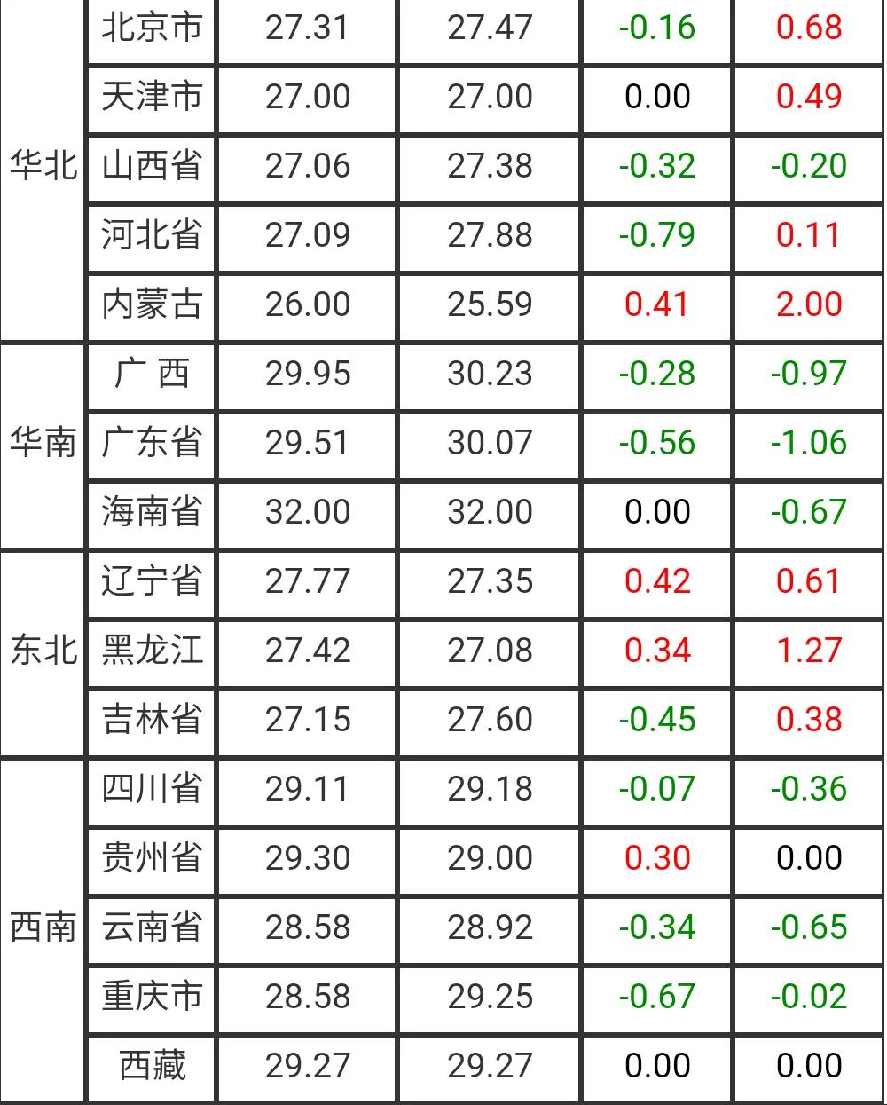 今日最新生猪价格（2021.03.09）