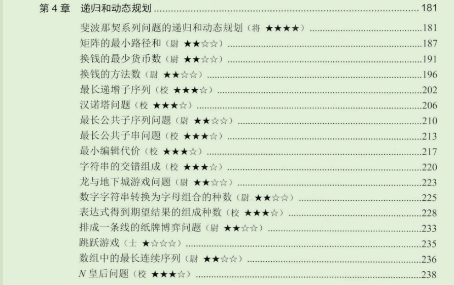 黑幕！阿里P8爆出學透這份演算法面試檔案，不再怕任何大廠演算法題