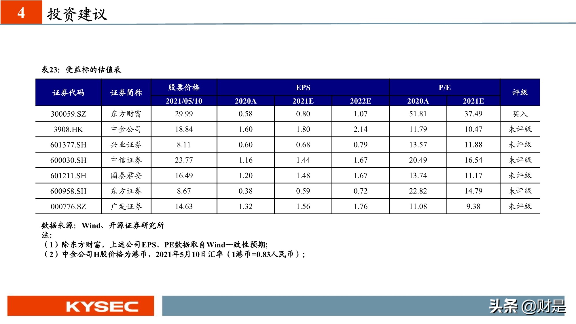 非银金融行业专题研究：从海外视角看我国财富管理发展路径