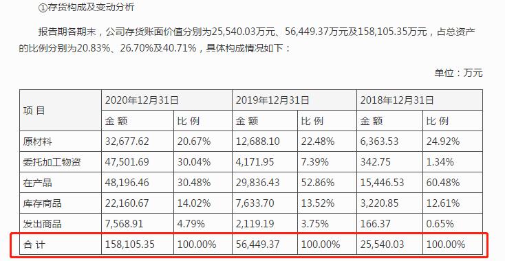 海力风电IPO:客户集中度、应收账款和存货“三高”