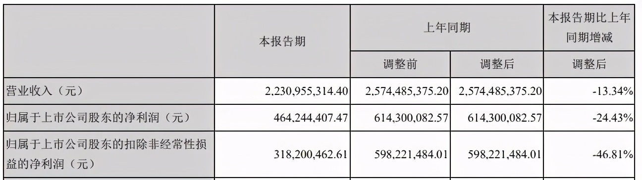 国家电影局发文打击短视频侵权盗版行为｜三文娱周刊第173期