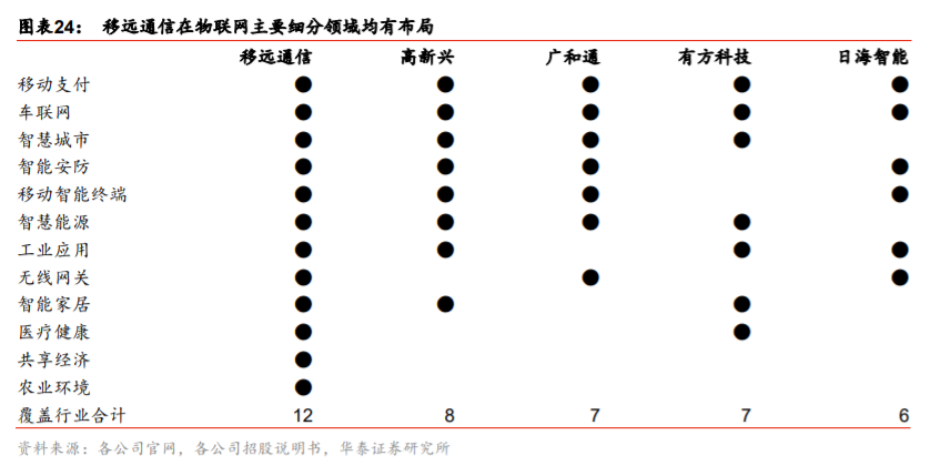 移远通信深度解析：从产业特征论强者地位