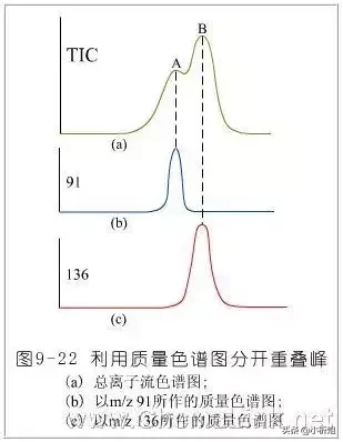 「硬核」一文掌握質(zhì)譜分析方法