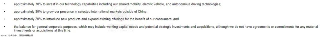 滴滴的支配地位是如何丢失的？