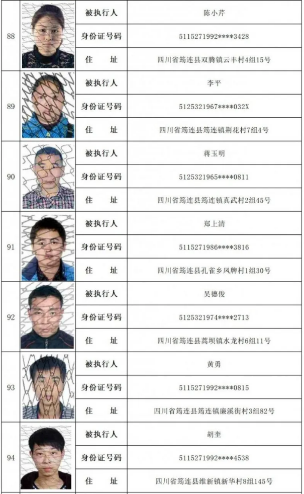 这149个宜宾人，法院喊你5日内主动履行裁定义务，不然将限制