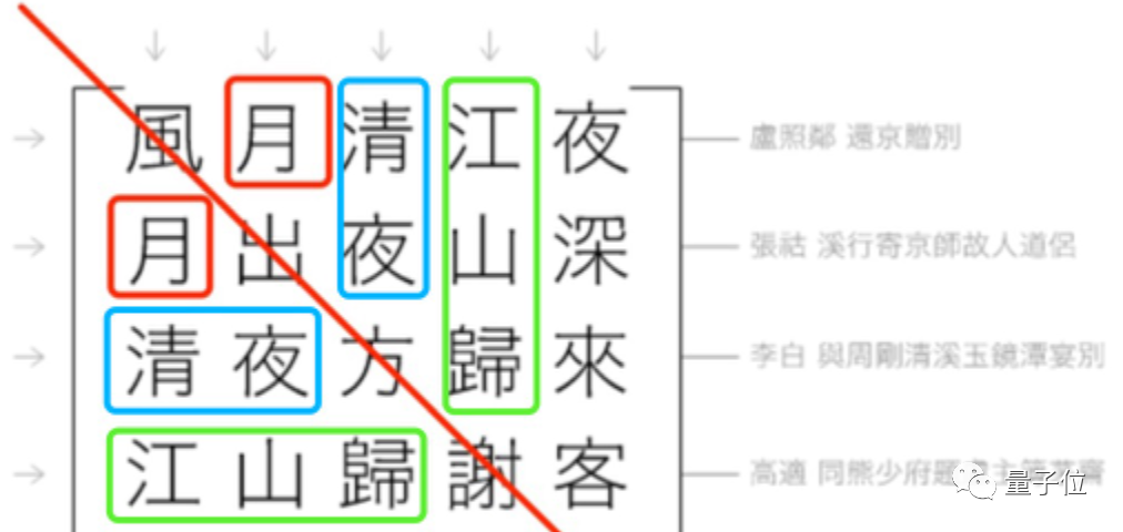 妙哉！那個用文言文編程的小哥，從28萬行唐詩中找出了對稱矩陣