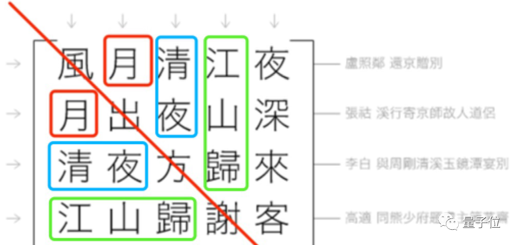 妙哉！那个用文言文编程的小哥，从28万行唐诗中找出了对称矩阵