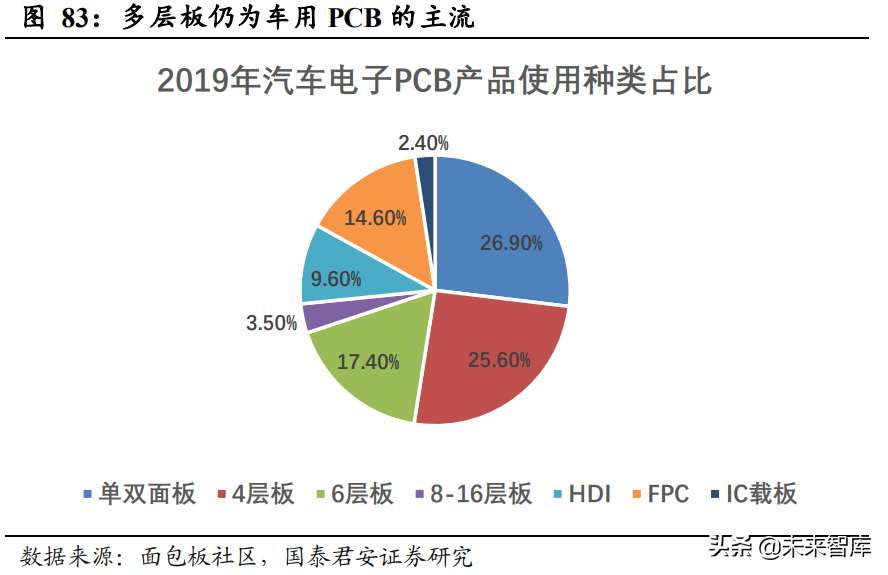 汽车智能座舱产业深度报告：汽车电子供应链迎来爆发