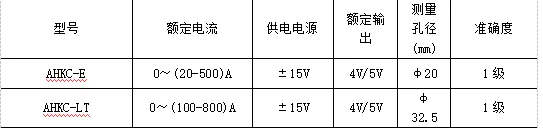 汽车中用得到霍尔电流传感器吗?安科瑞 陆琳钰