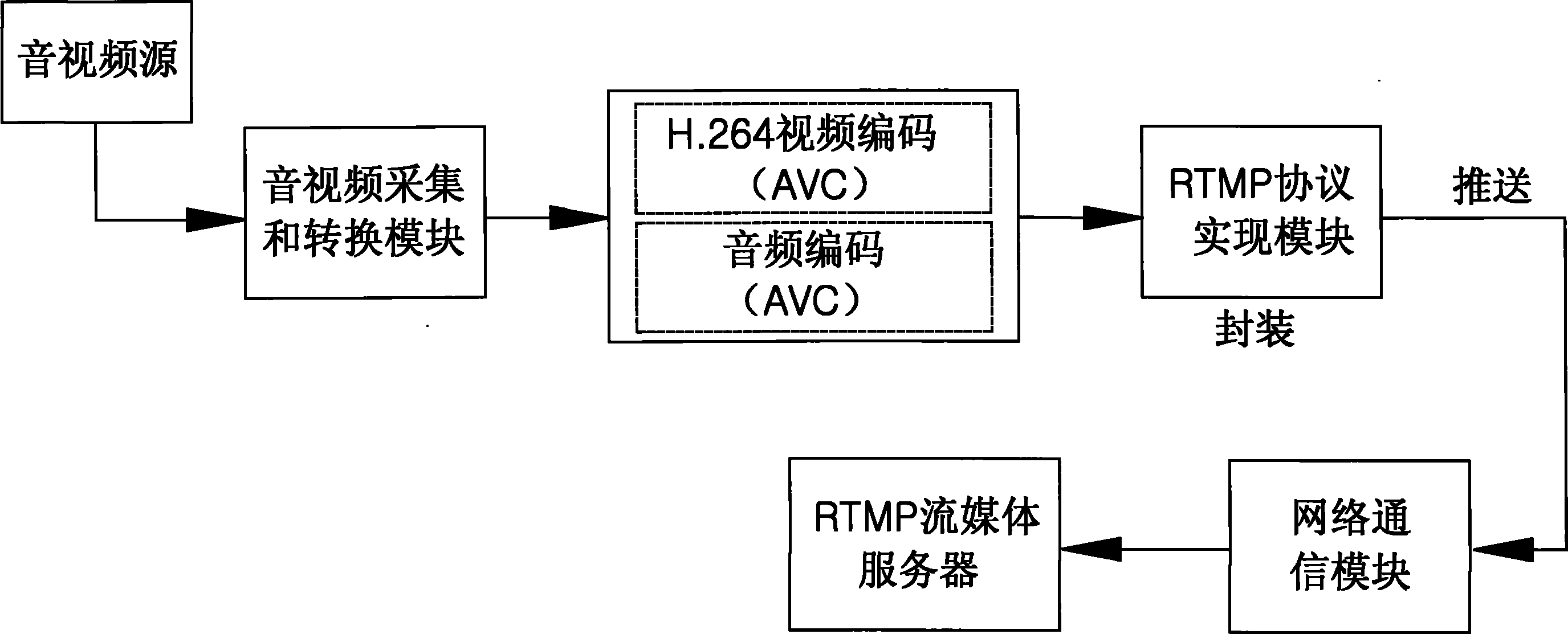 直播软件系统源码，视频直播软件系统开发中的流媒体技术