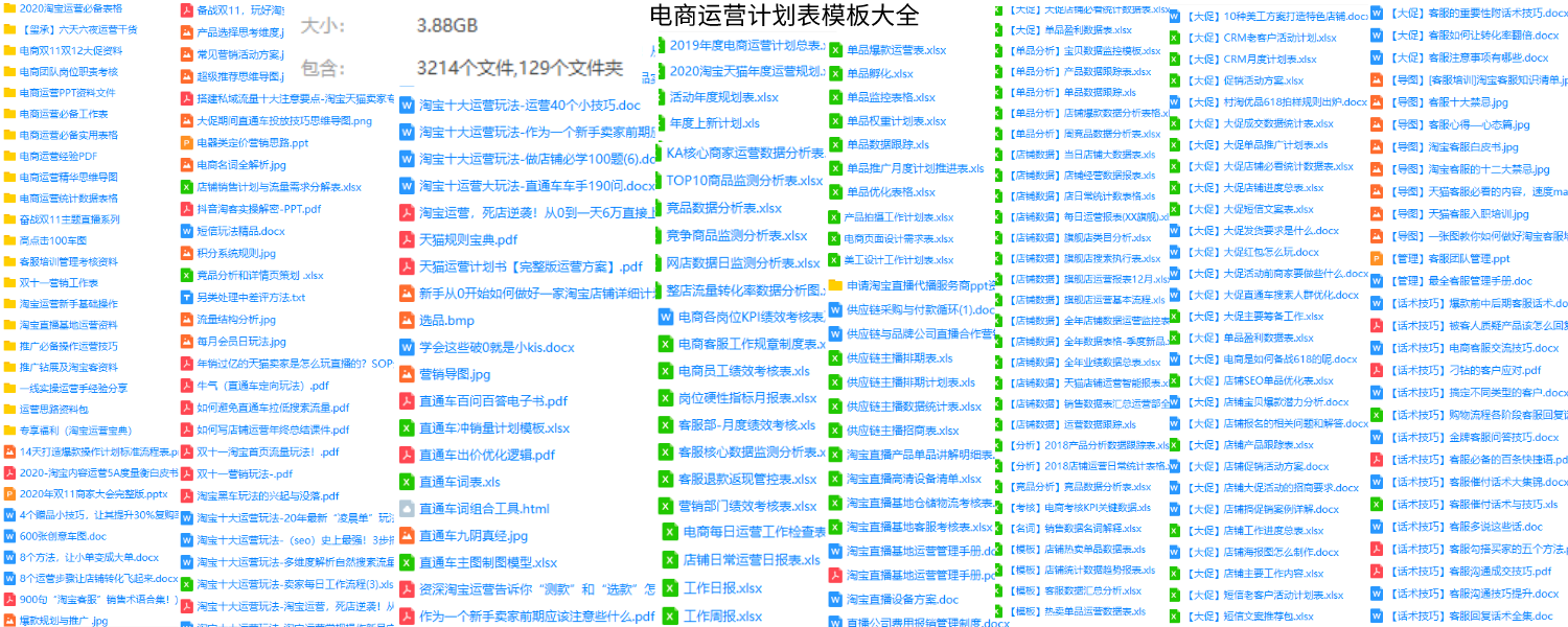 电商年度运营计划书方案，客服工作考核流程管理制度经验干货