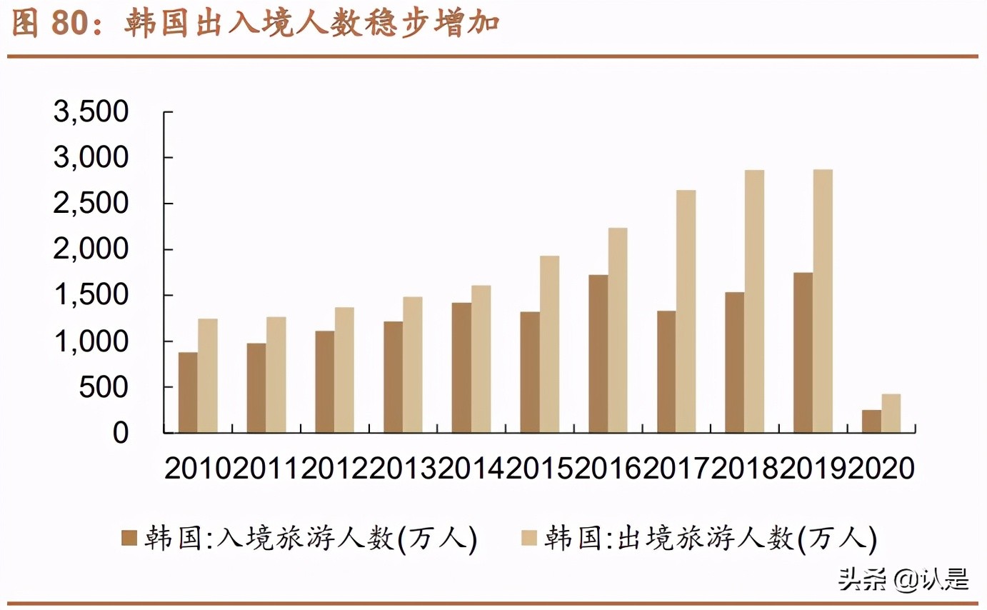 免税行业深度报告：消费回流+政策利好，免税质价俱优大有可为