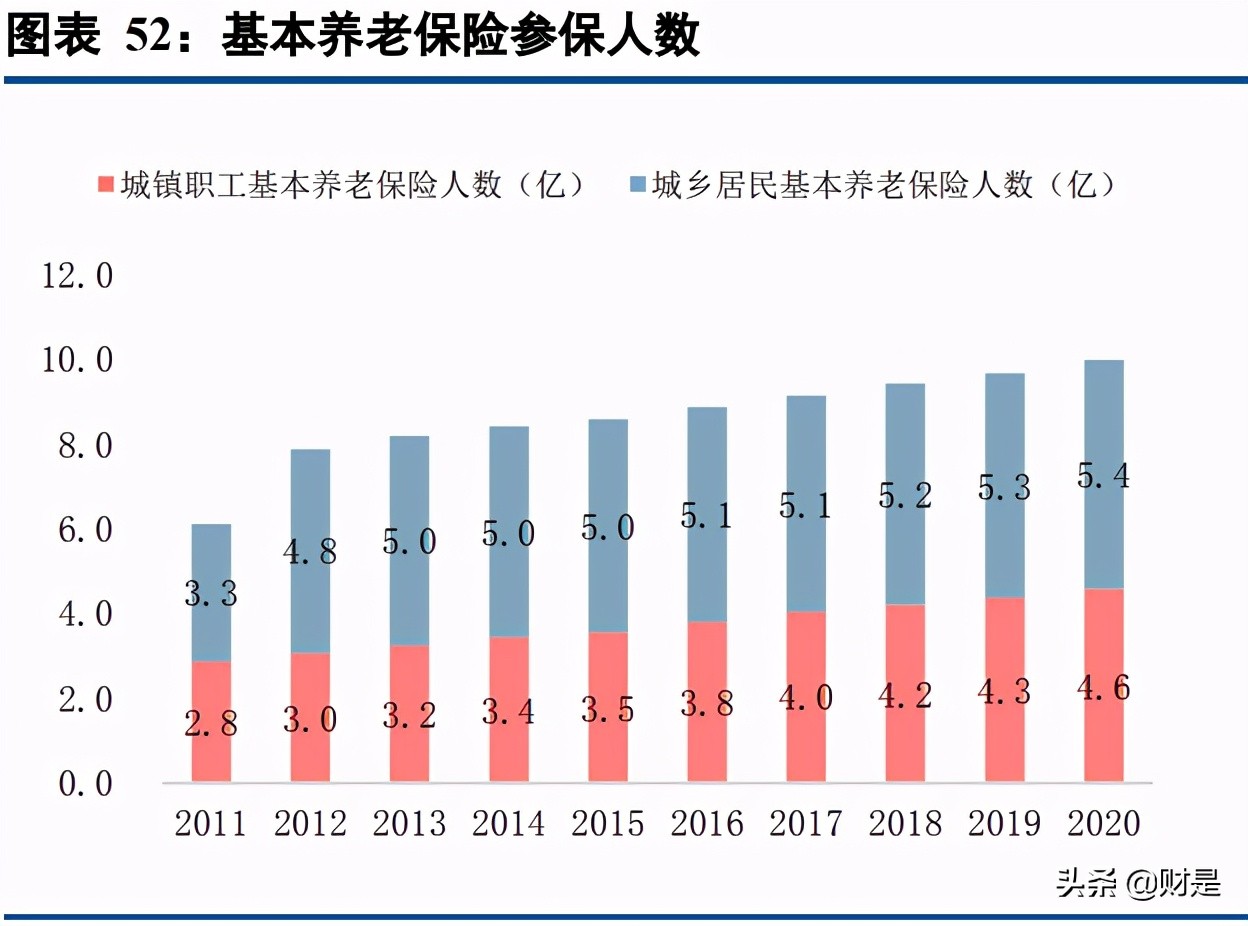 保险行业专题报告：商业养老险将成为上市险企NBV增长的基石