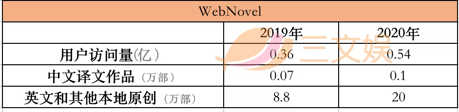 阅文“业绩反转”的2020：利润大部分来自下半年