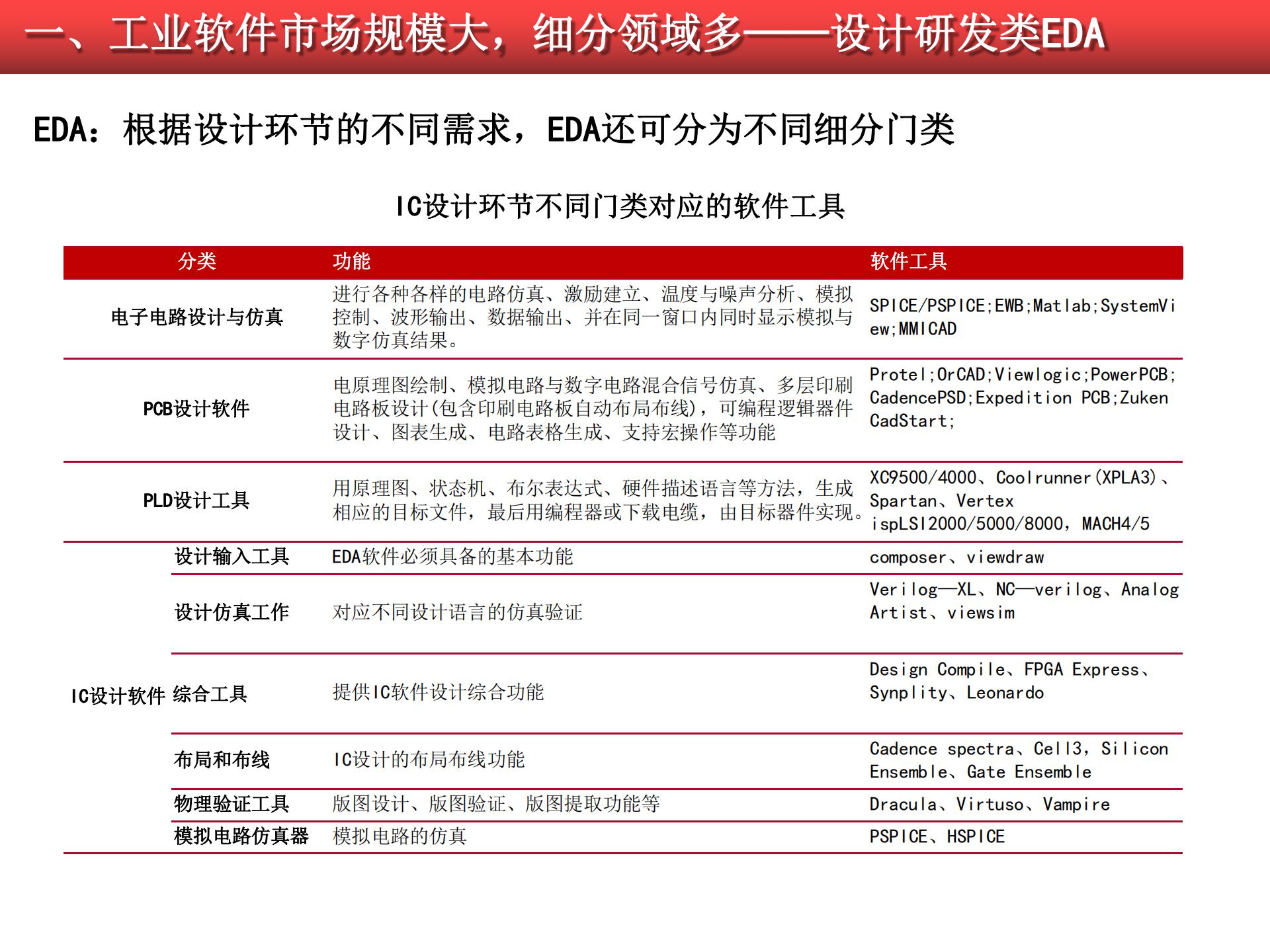 2020-2021工業(yè)軟件行業(yè)研究報告的圖18