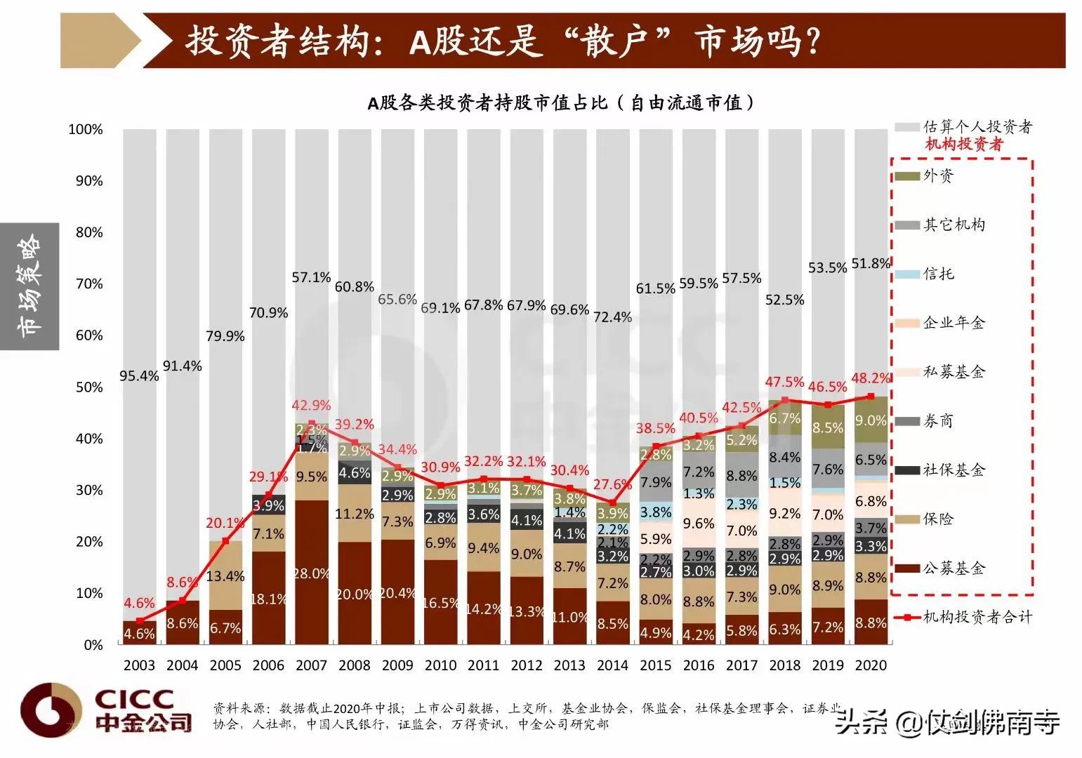 炒股的风险到底有多大