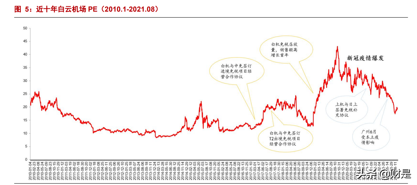 白云机场深度报告：安全边际充足，困境反转可期