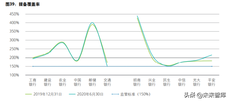 德勤2020年上半年上市银行分析