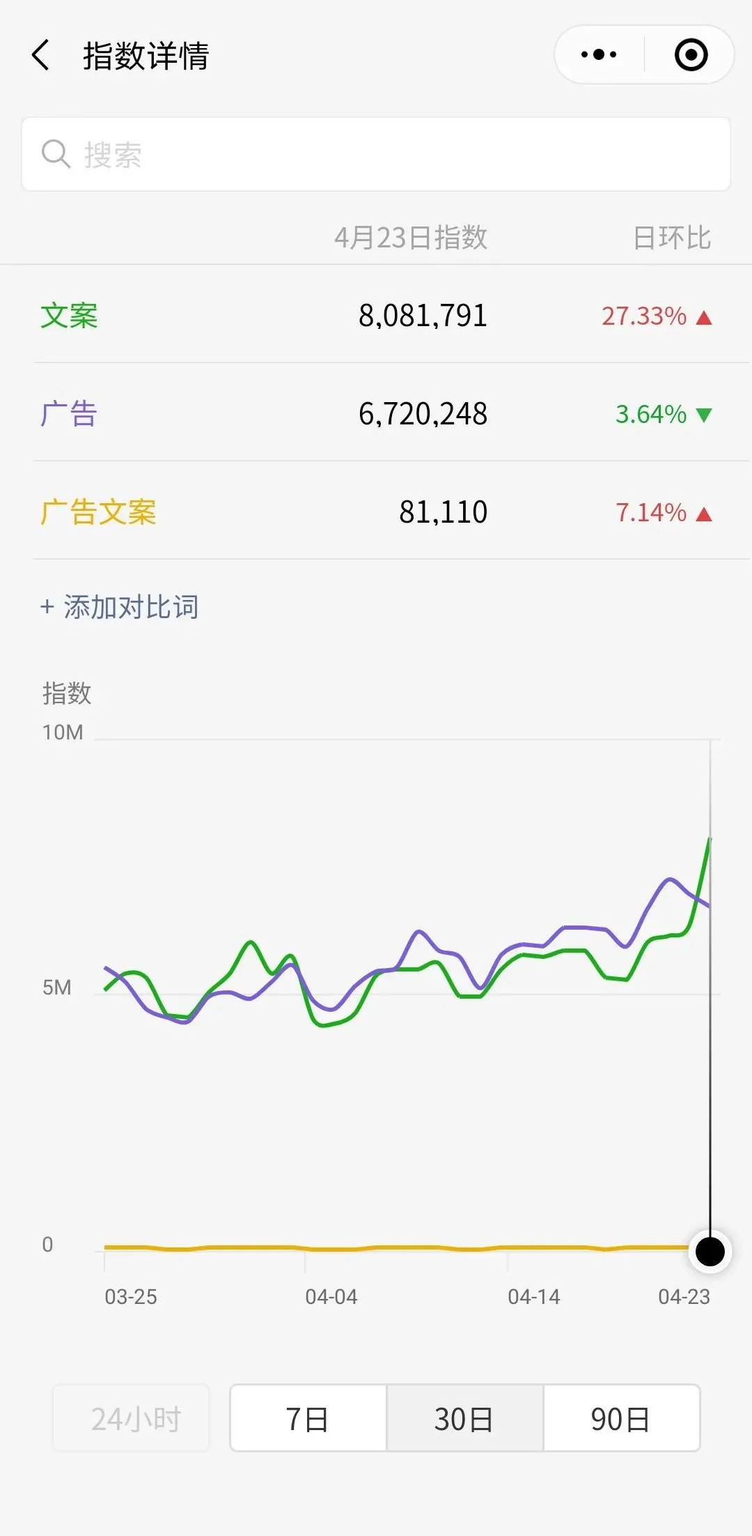 公眾號如何引流漲粉？推薦6個靠譜的漲粉方法