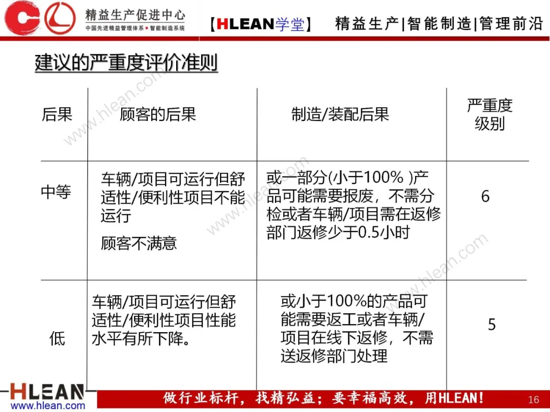 「精益学堂」FMEA介绍（第二部分：PFMA）