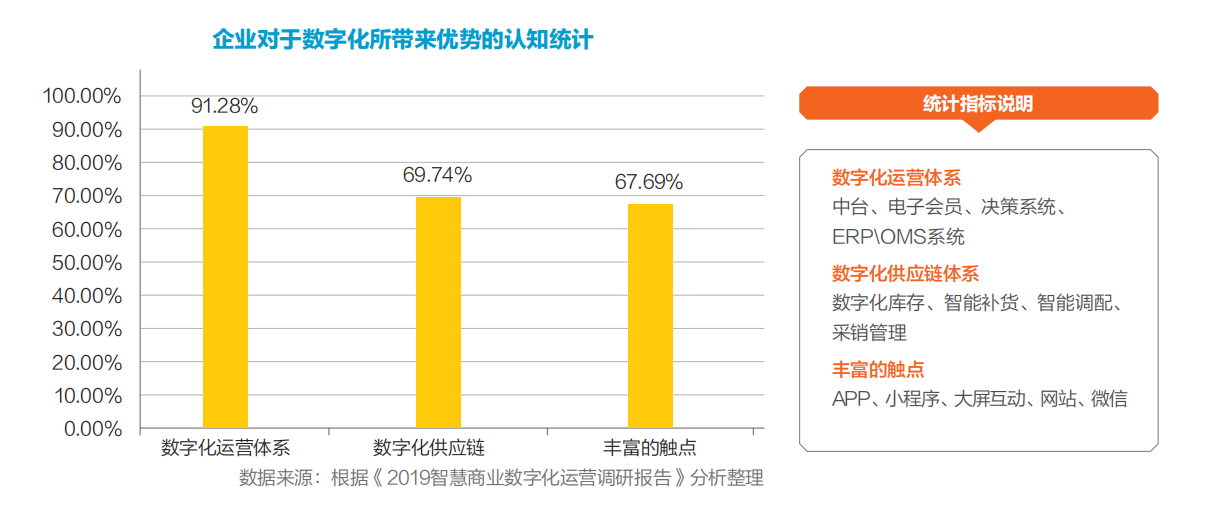 2020中国商业智能化发展研究报告