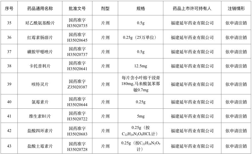 百色人一点要注意！这226个药品退市停售 千万别买 百色,百色人,人一,一点,注意