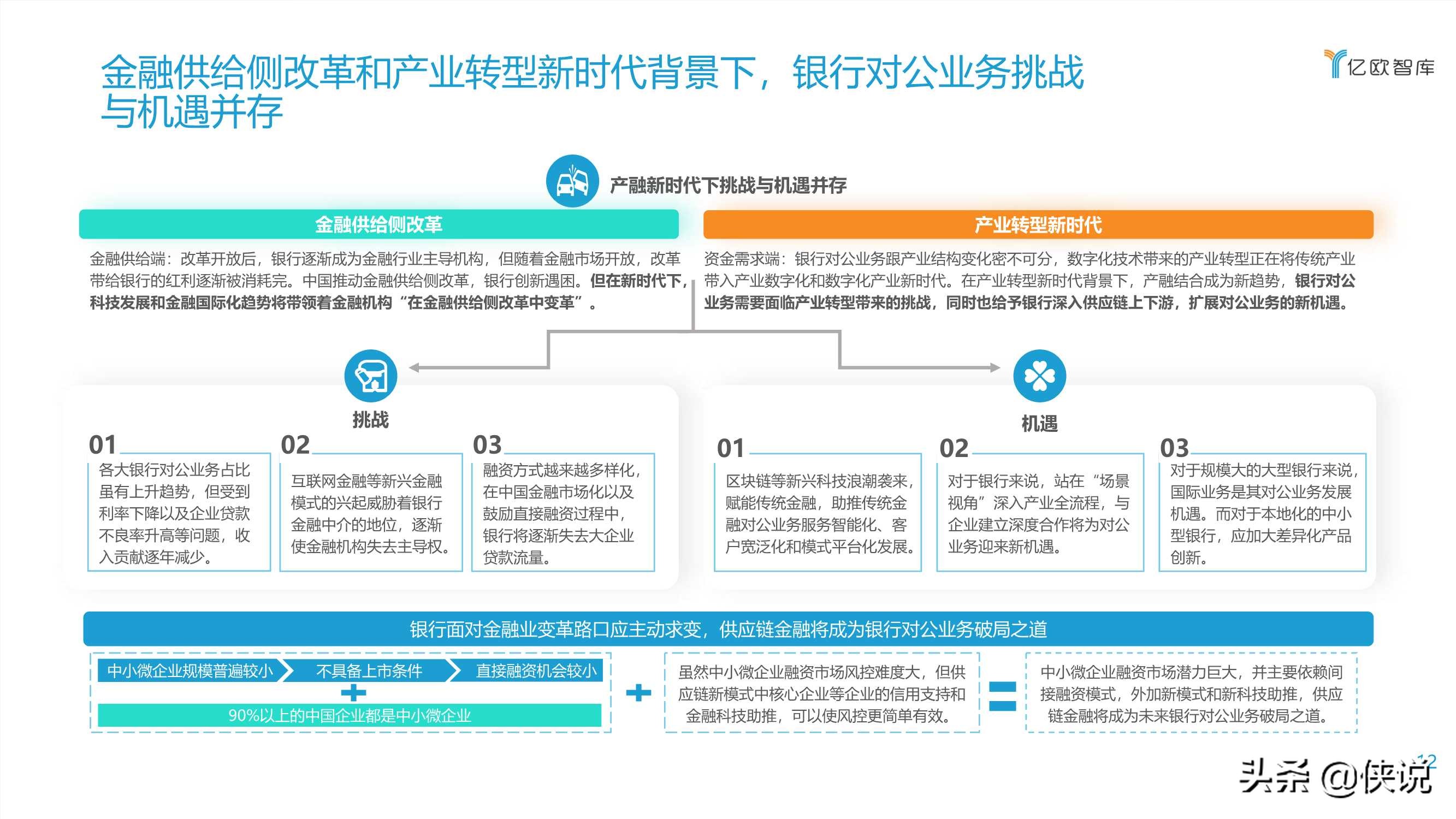 2021数字化转型下银行发展供应链金融研究报告