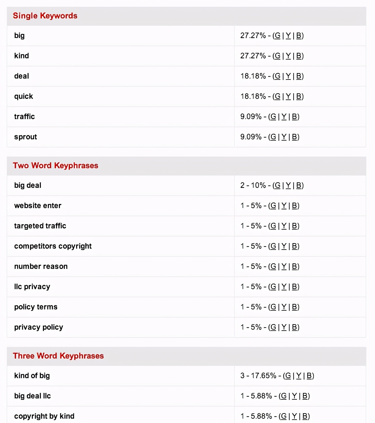 seo站长工具有哪些（分享7个实用且免费的SEO工具）