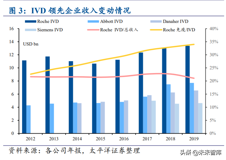 免疫诊断行业专题报告：国产化学发光乘风破浪