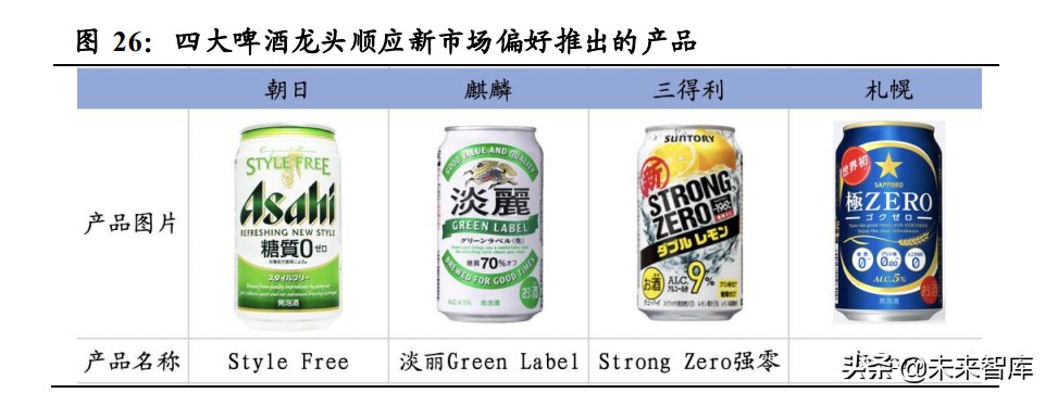 日本啤酒行业专题报告：起伏跌宕，朝日重升